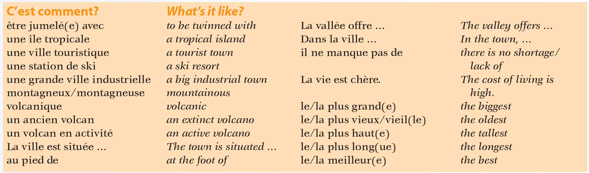 French B La ville et la campagne